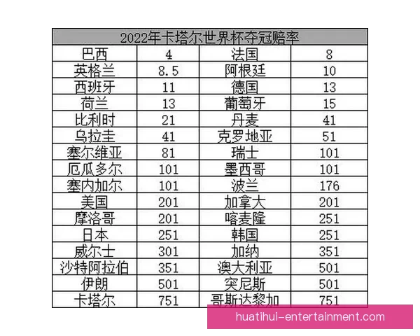 世界杯竞猜赔率波动分析揭示热门球队胜负趋势变化